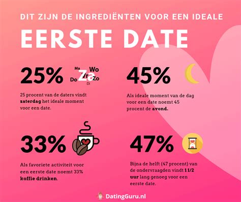 leuke date activiteiten amsterdam|23 Leuke Eerste Date Ideeën / Activiteiten in。